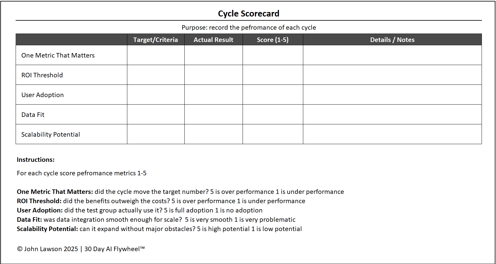 Cycle Scorecard cover image (placeholder)