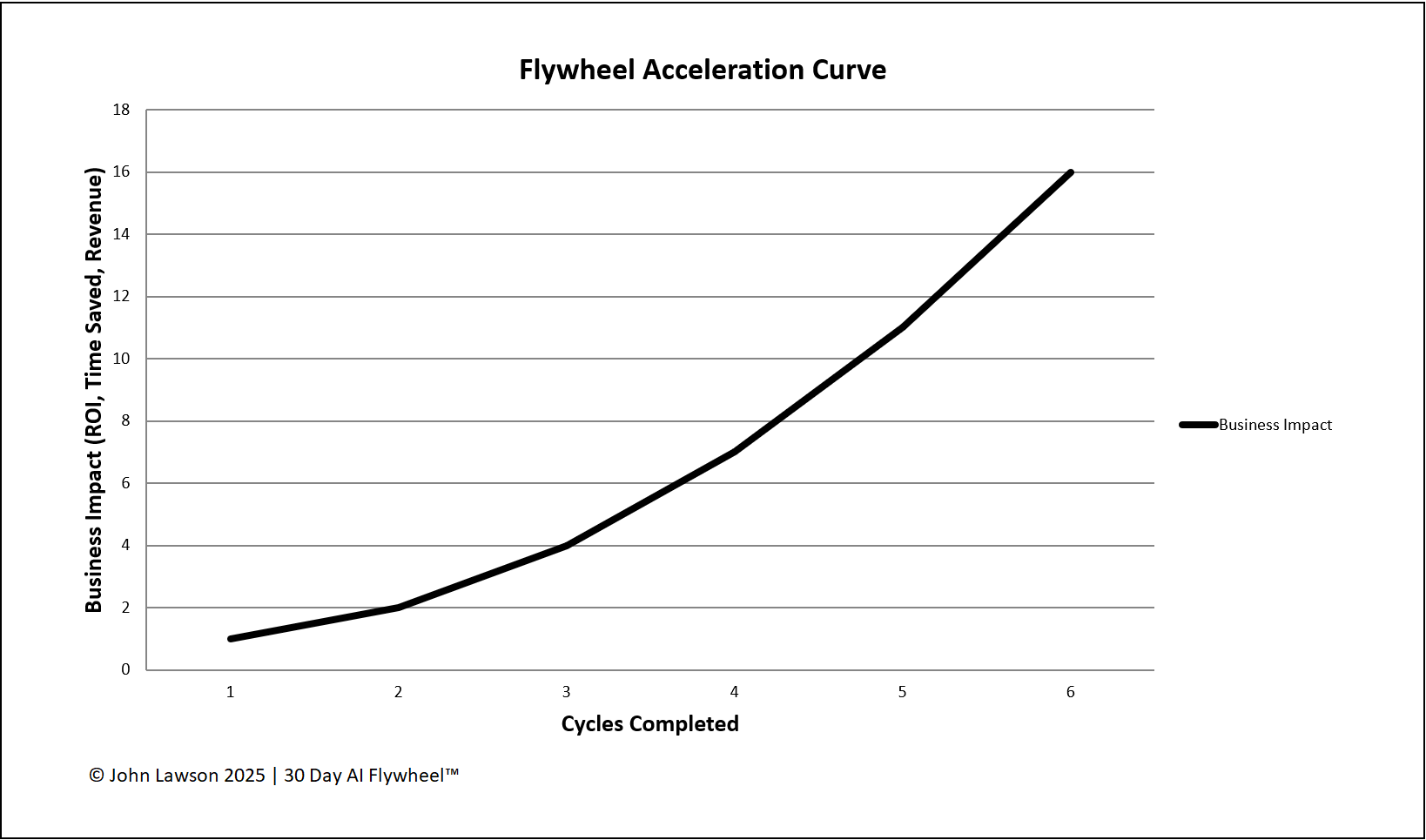 Flywheel Acceleration Curve Chart Preview