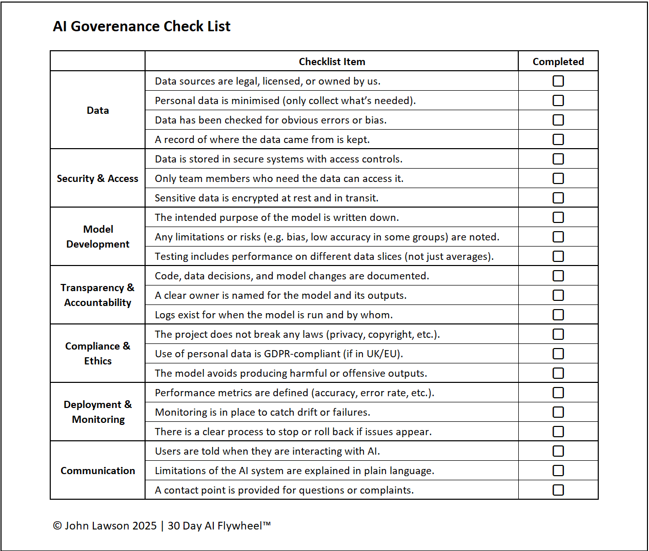 Governance Guardrails cover image (placeholder)