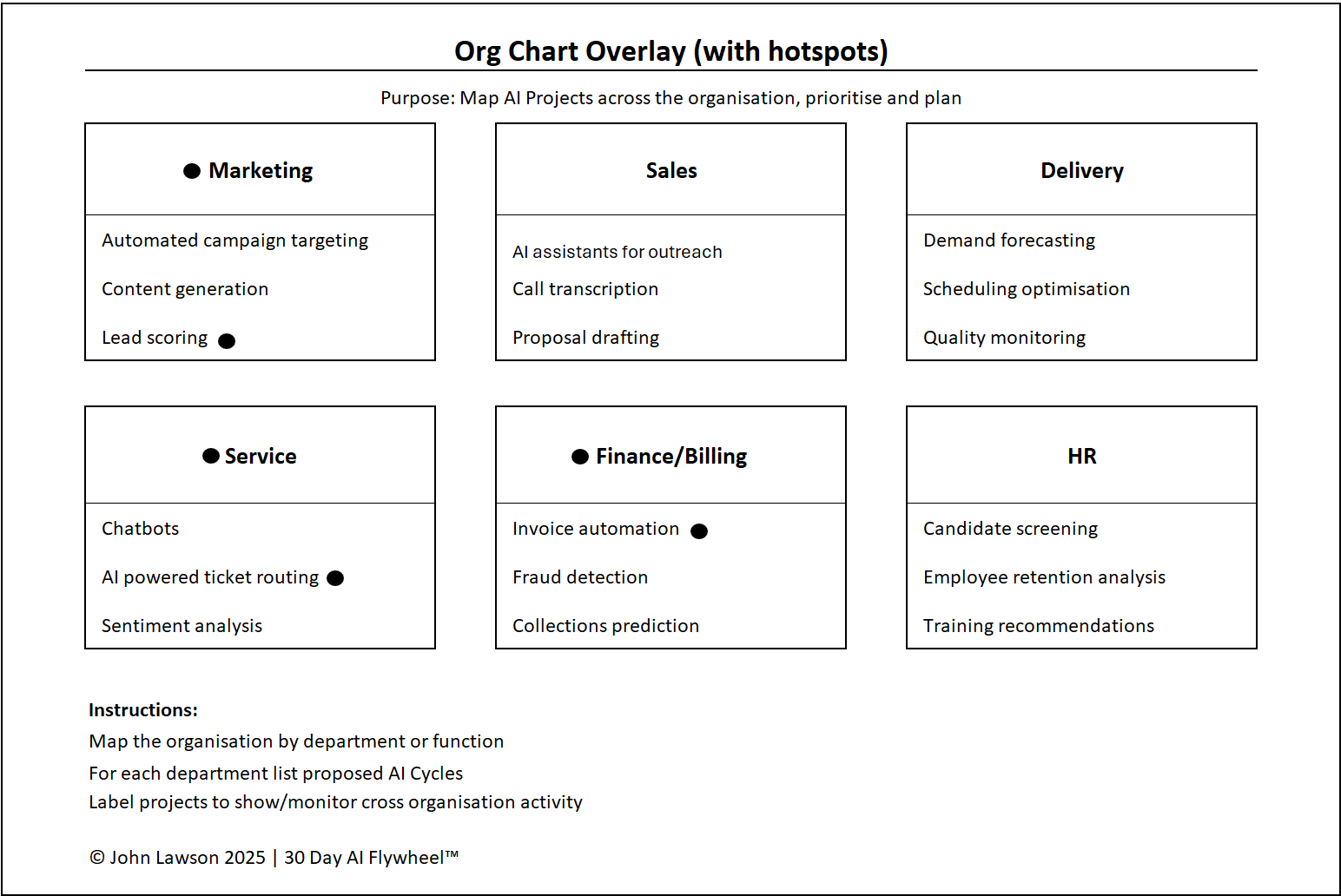 Org Chart Overlay with AI Hotspots Preview